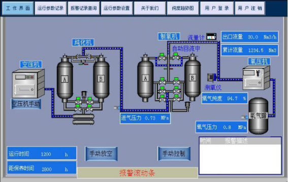 制氧機(jī)流程.png