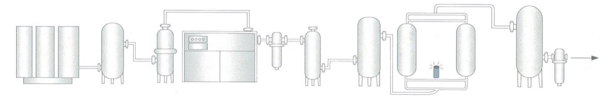 制氧機(jī)系統(tǒng)流程.png